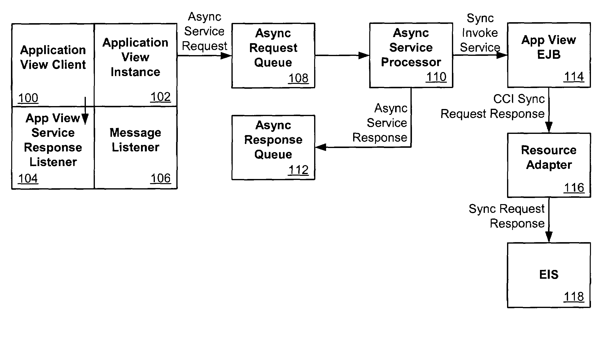 System and method for providing highly available processing of asynchronous service requests