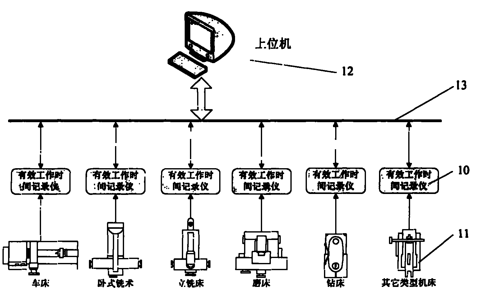 Operational use time recorder of general machine tool