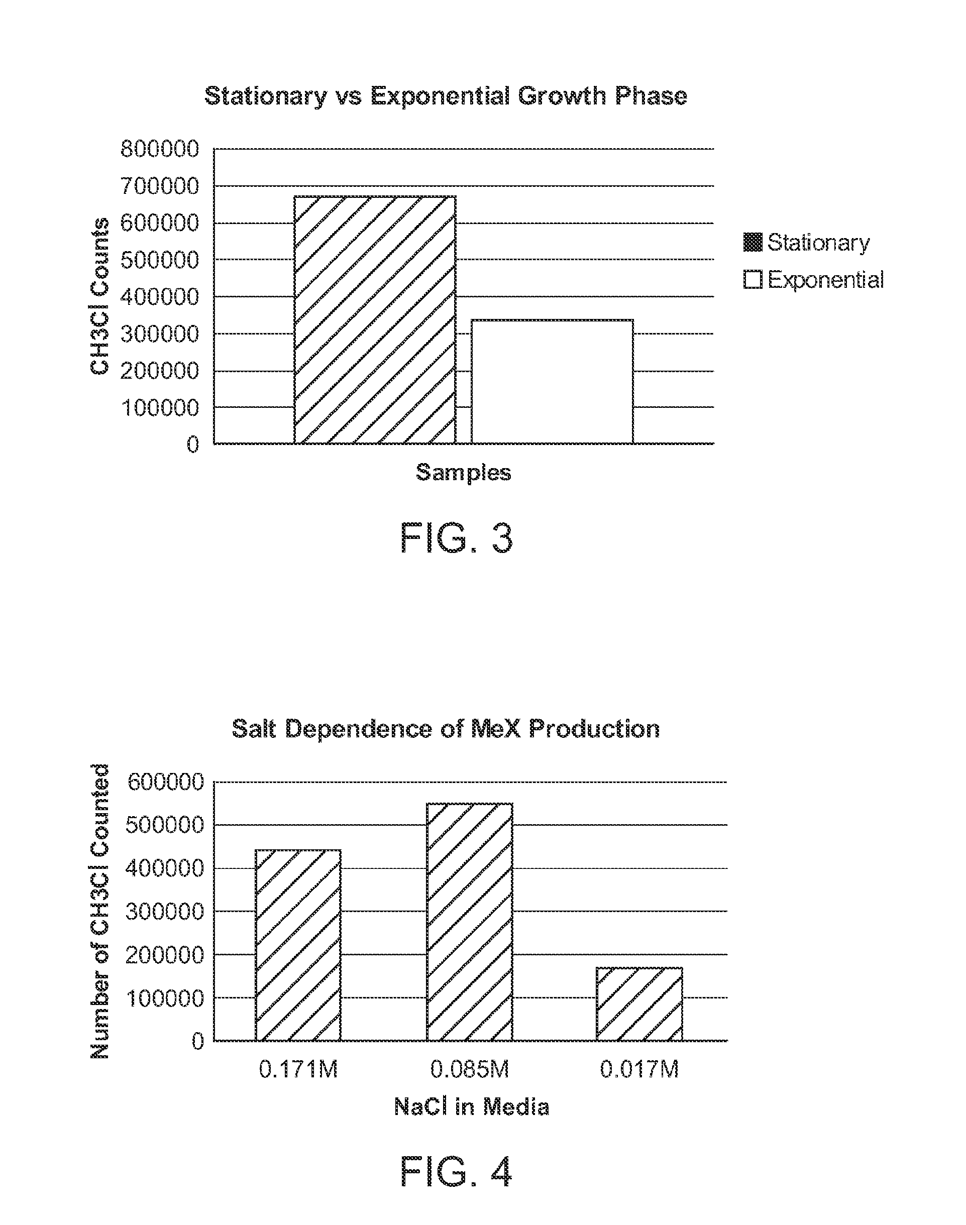 Cell-based systems for production of methyl formate