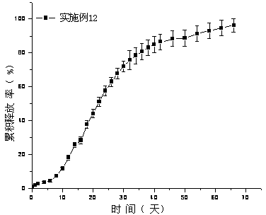 Paliperidone derivative slow release microsphere preparation and preparation method thereof