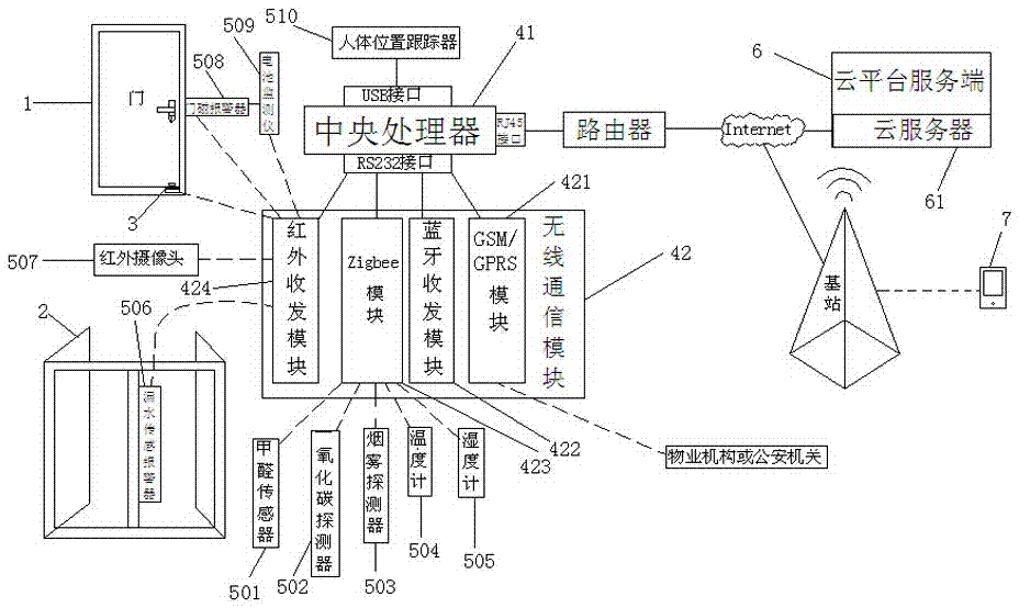 Internet of Things-based door and window security protection system and control method