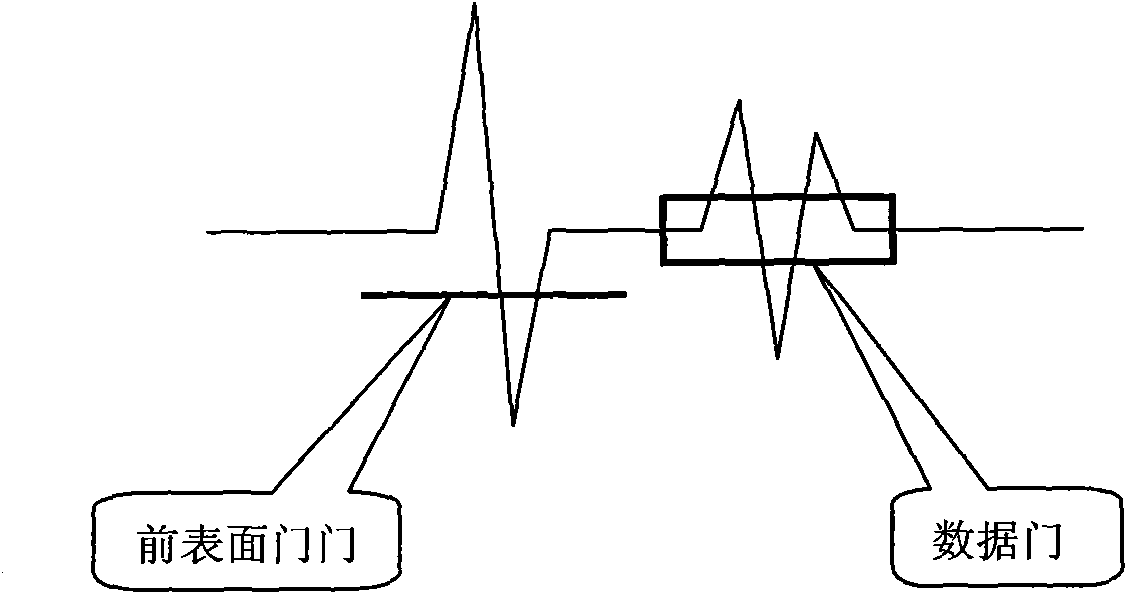 Construction method of C scanning TOF image of ultrasonic scanning microscope