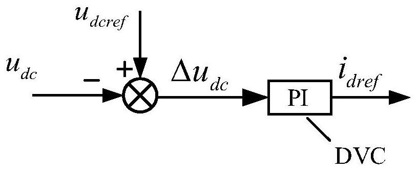 A low-frequency impedance reshaping method for EMUs based on reverse reactive current injection