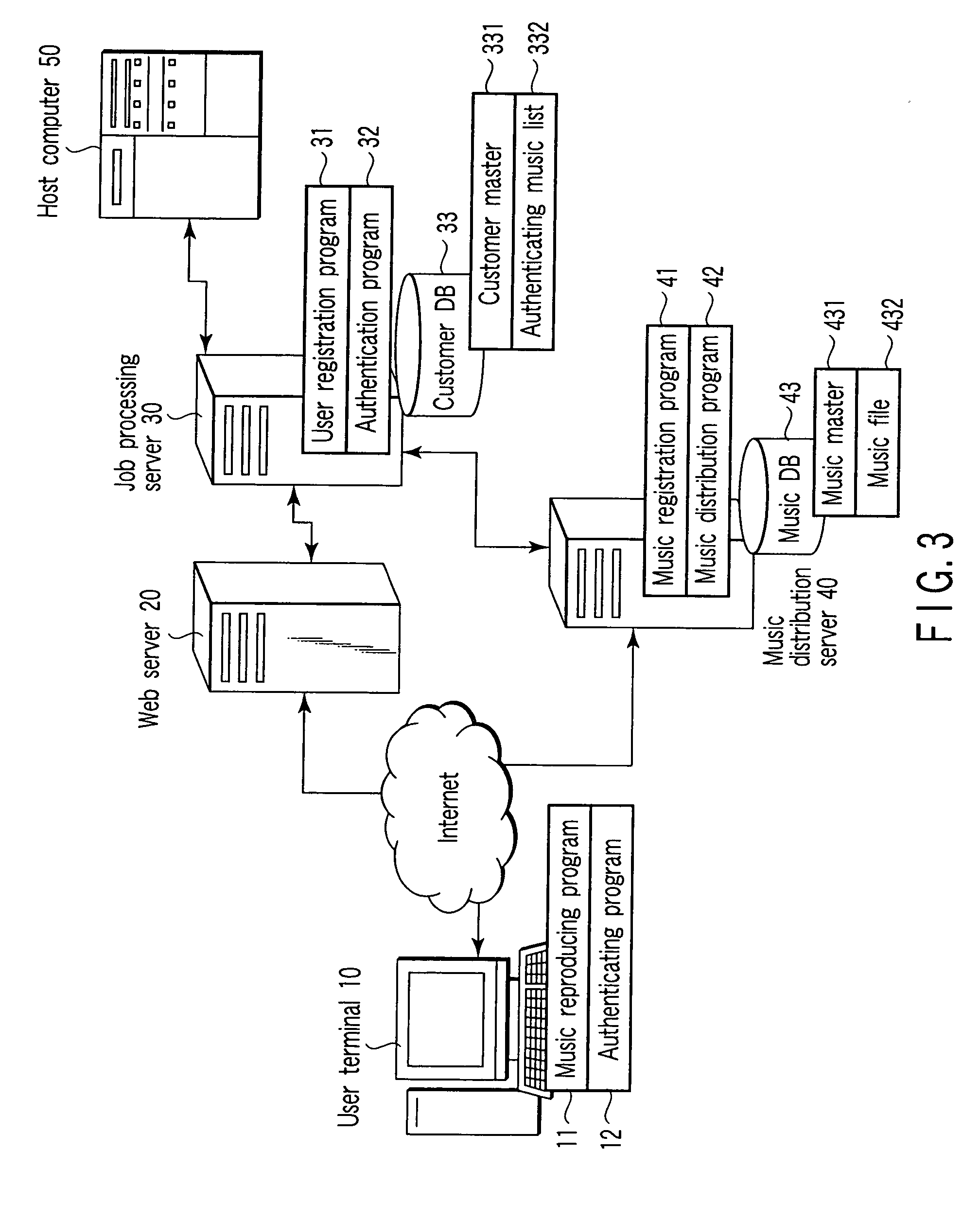 Person oneself authenticating system and person oneself authenticating method