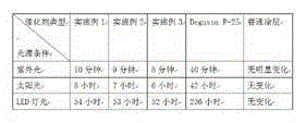 A kind of immobilized visible light responsive photocatalyst and preparation method thereof