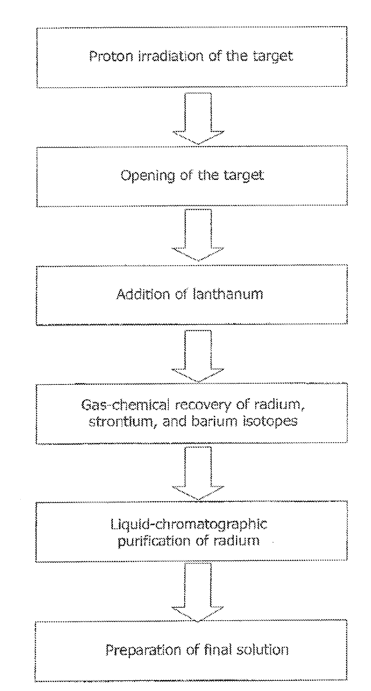 Method for producing actinium-225 and isotopes of radium and target for implementing same
