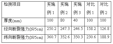 Basalt ultra-high-temperature split material and manufacturing process thereof