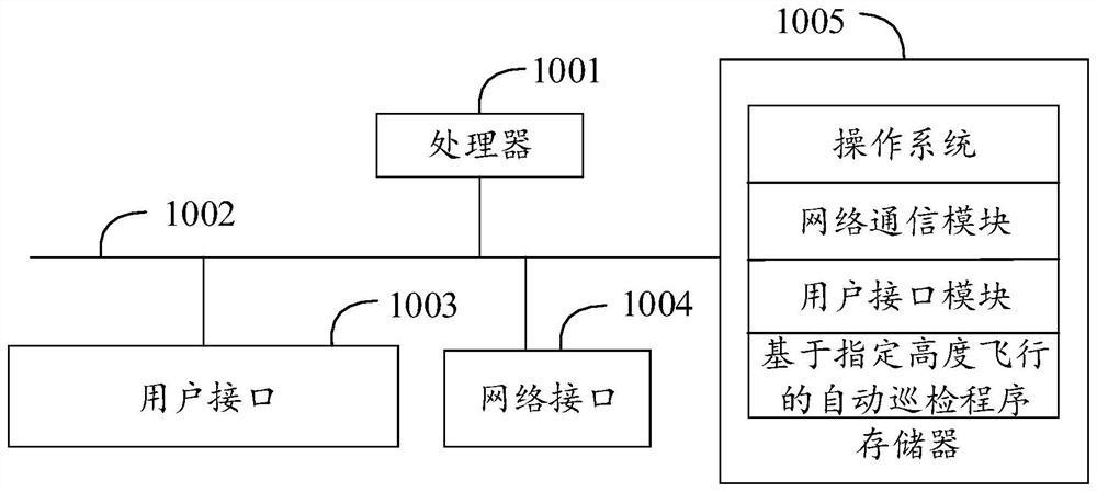 Automatic inspection method, system and device based on flight at specified height
