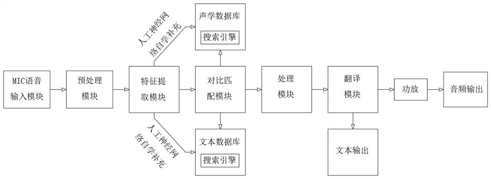 Voice interaction guidance system and method based on artificial intelligence