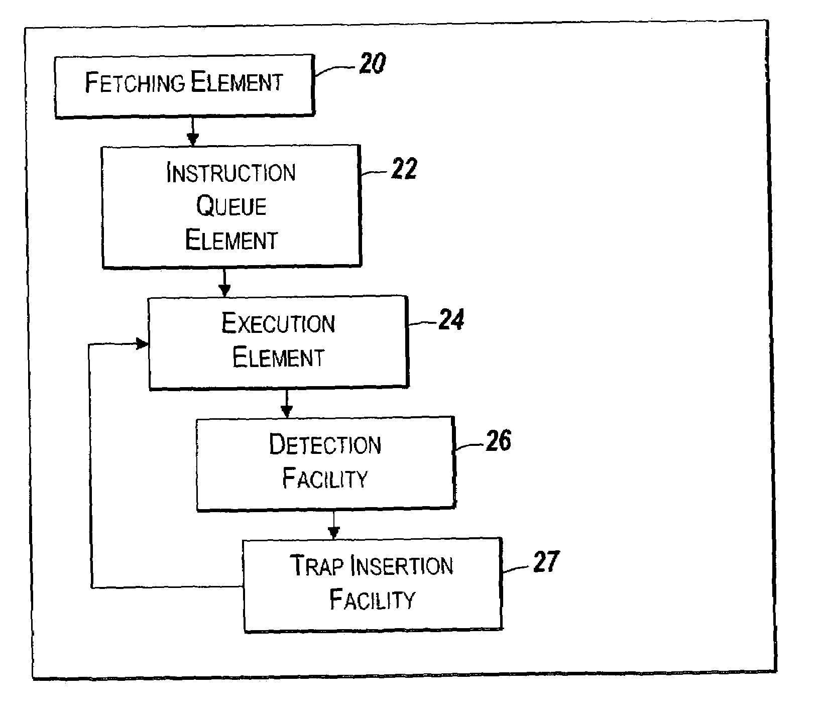 Apparatus and method for synchronizing multiple threads in an out-of-order microprocessor