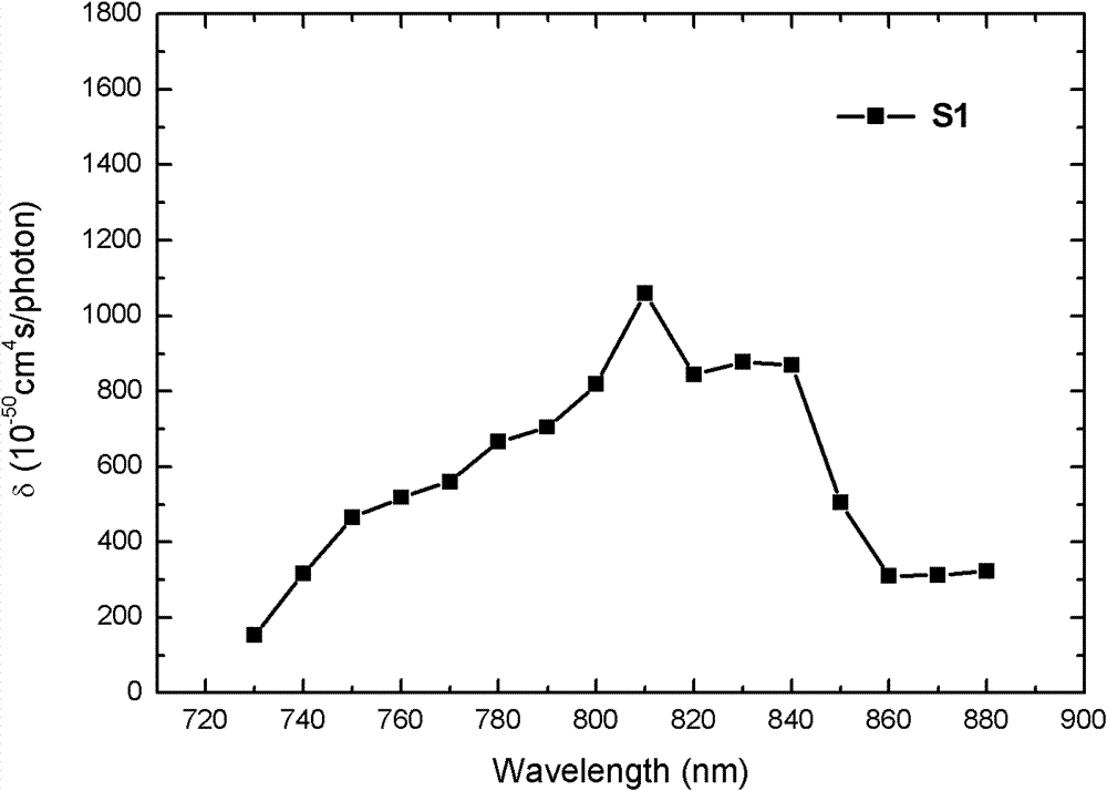 Sensitizer for chemical amplified positive photoresist and application in preparation of chemical amplified positive photoresist