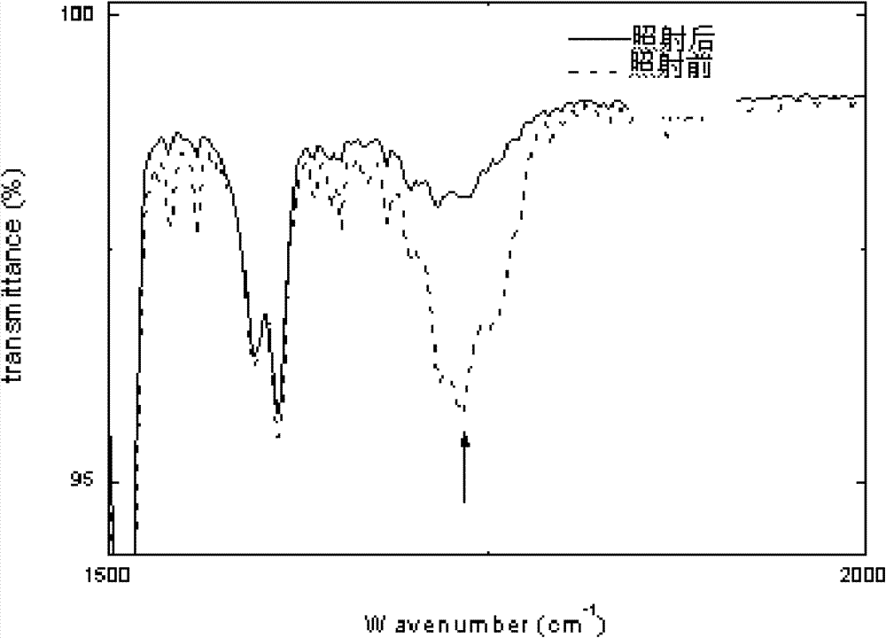 Sensitizer for chemical amplified positive photoresist and application in preparation of chemical amplified positive photoresist