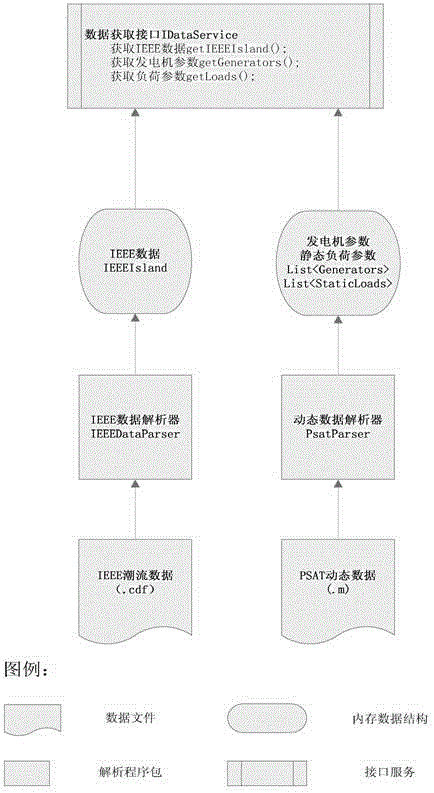 Self-disciplined and decentralized plug-and-play data platform and management method and application