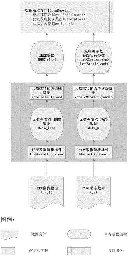 Self-disciplined and decentralized plug-and-play data platform and management method and application