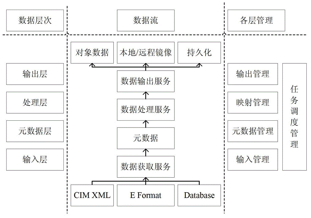 Self-disciplined and decentralized plug-and-play data platform and management method and application