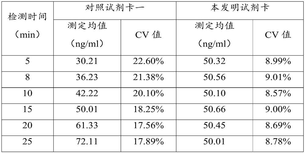 Heart-type fatty acid binding protein detection device with starting control structure and preparation method of heart-type fatty acid binding protein detection device