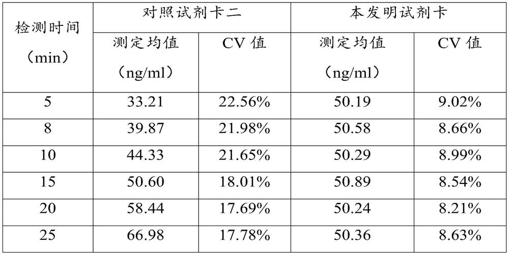 Heart-type fatty acid binding protein detection device with starting control structure and preparation method of heart-type fatty acid binding protein detection device