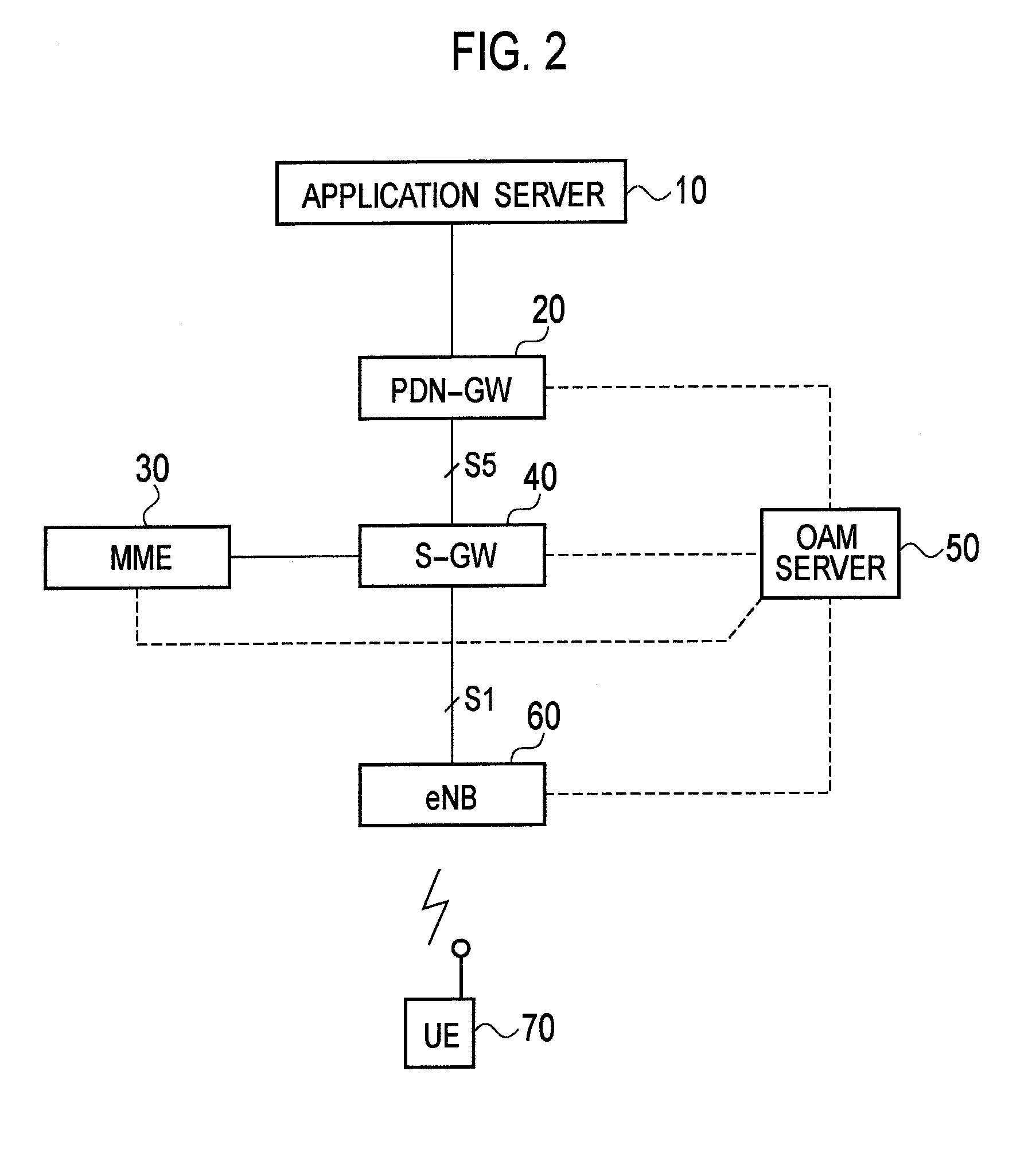 Transmission method and mobile station