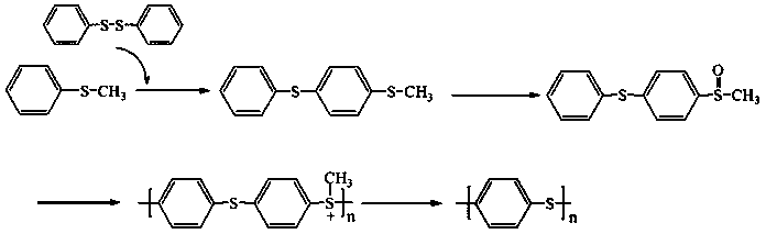 Synthetic method of high-molecular-weight linear polyphenylene sulfide