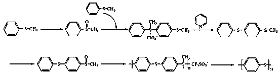 Synthetic method of high-molecular-weight linear polyphenylene sulfide
