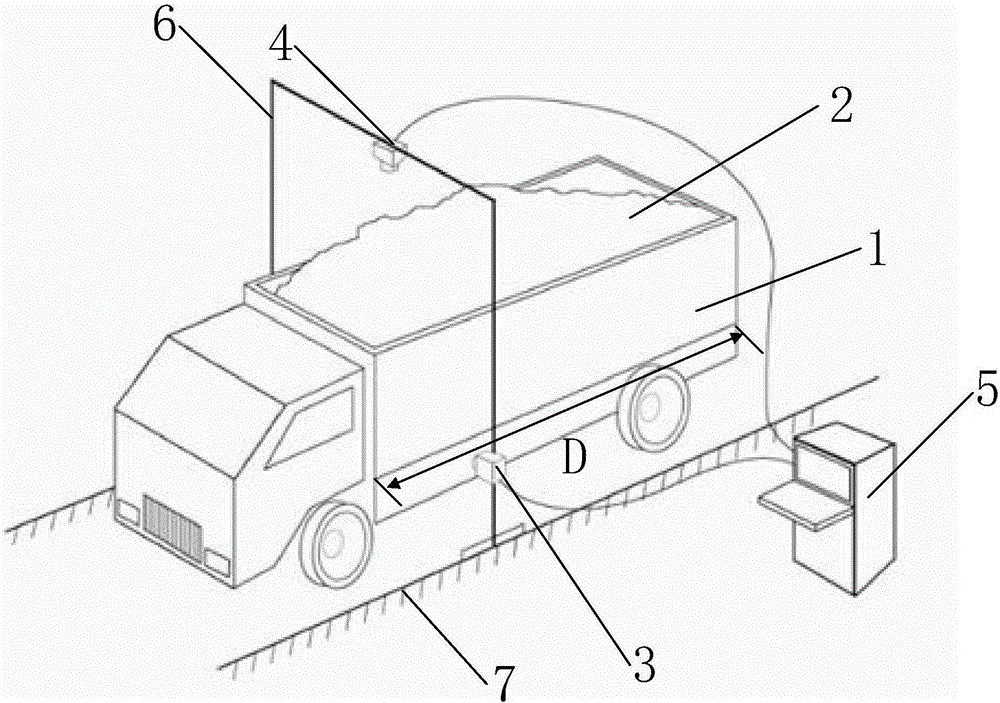 Moving gantry type measuring system and method for vehicle-mounted material volume