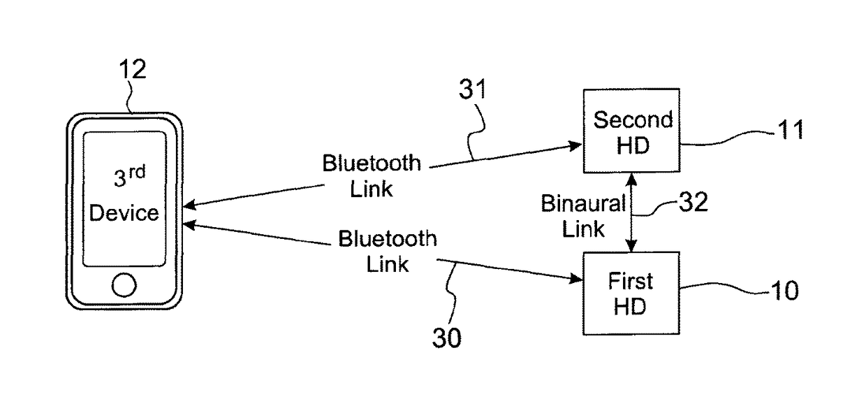 Hearing assistance system and method