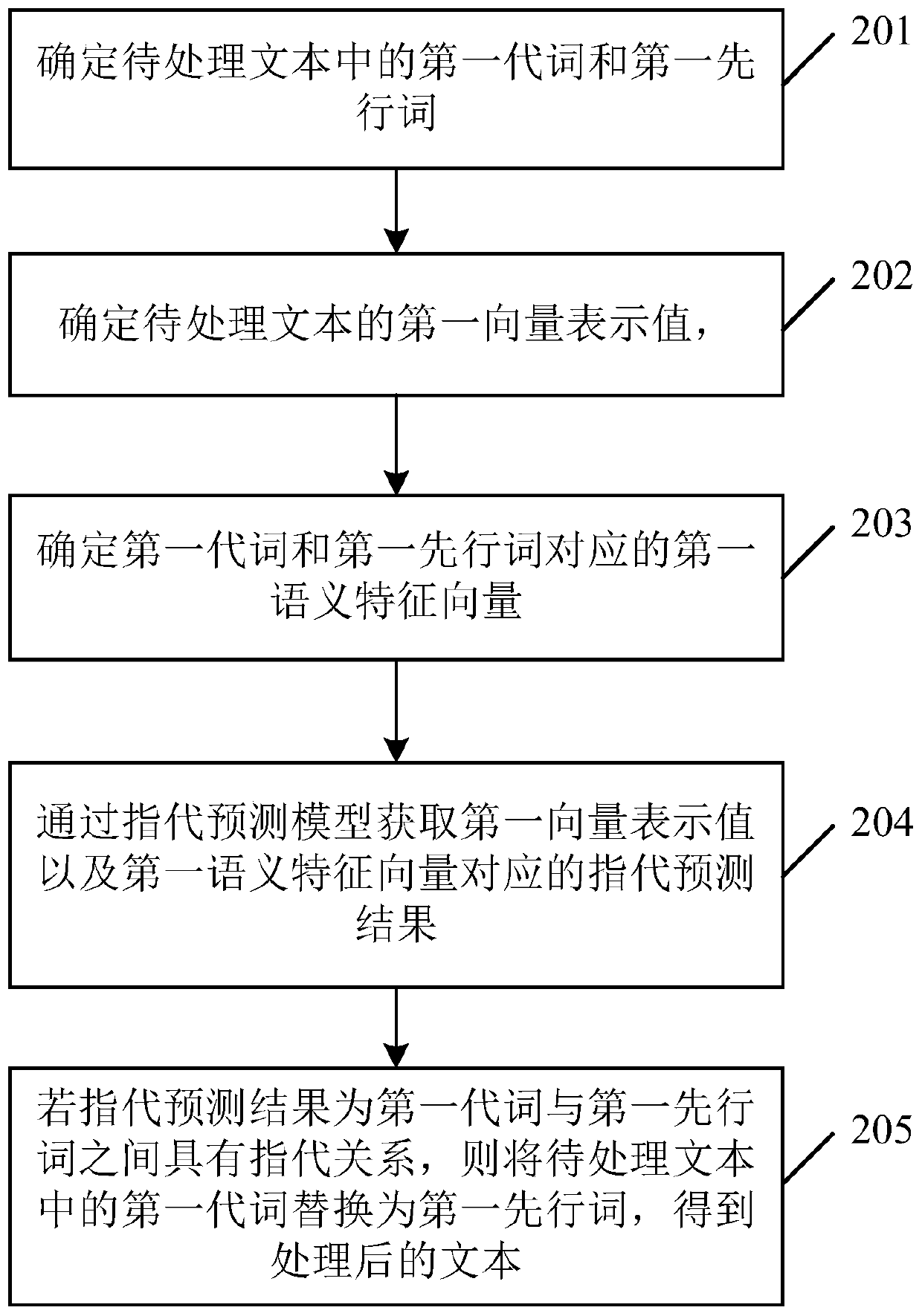 Text information processing method and related device