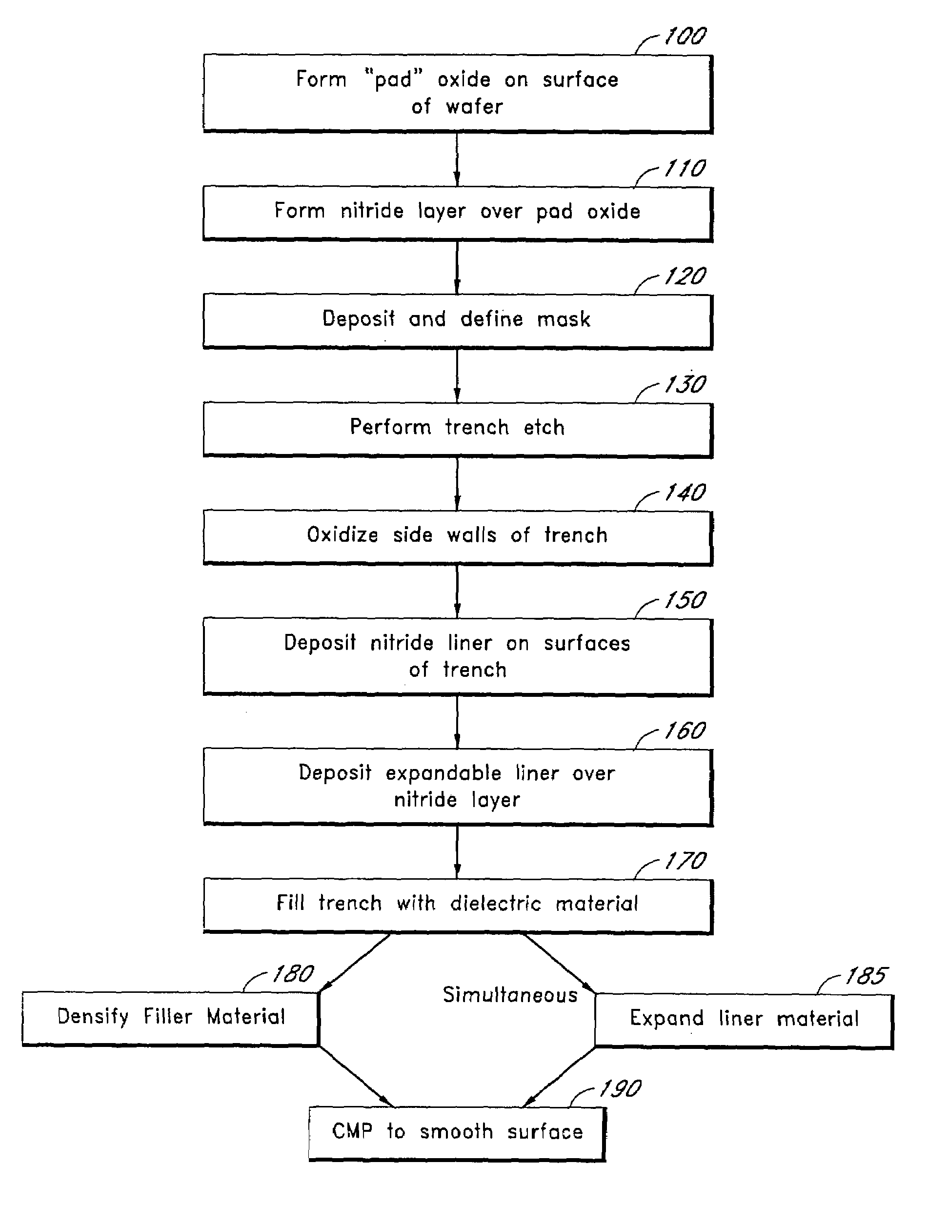 Sub-micron space liner and densification process