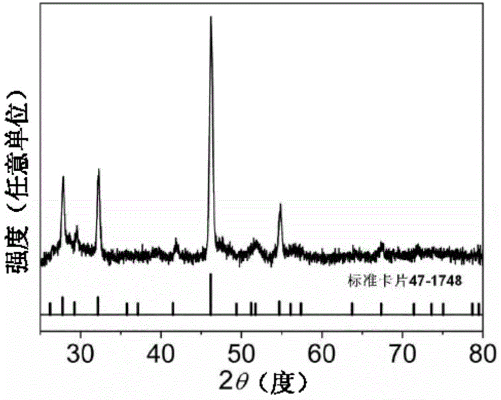 A kind of monodisperse blue chalcocite semiconductor nanocrystal and preparation method thereof