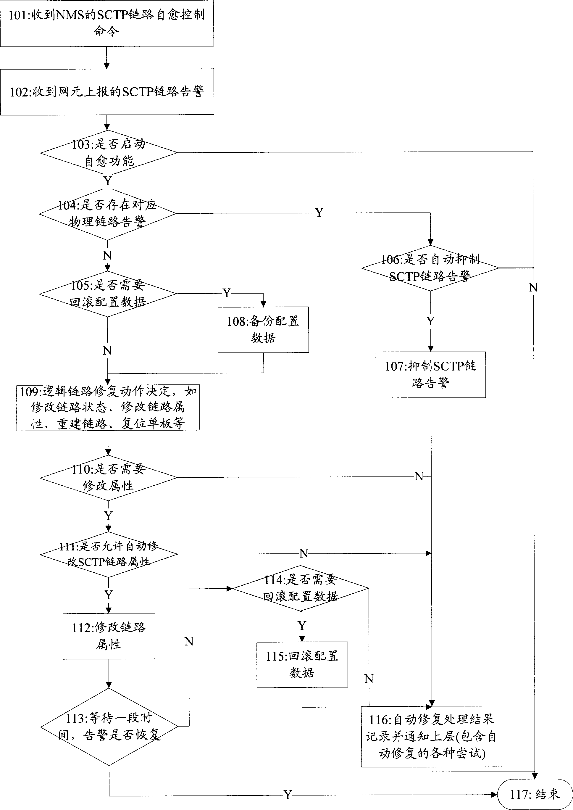 Self-healing control method and self-healing control device of flow-control transport protocol link failure