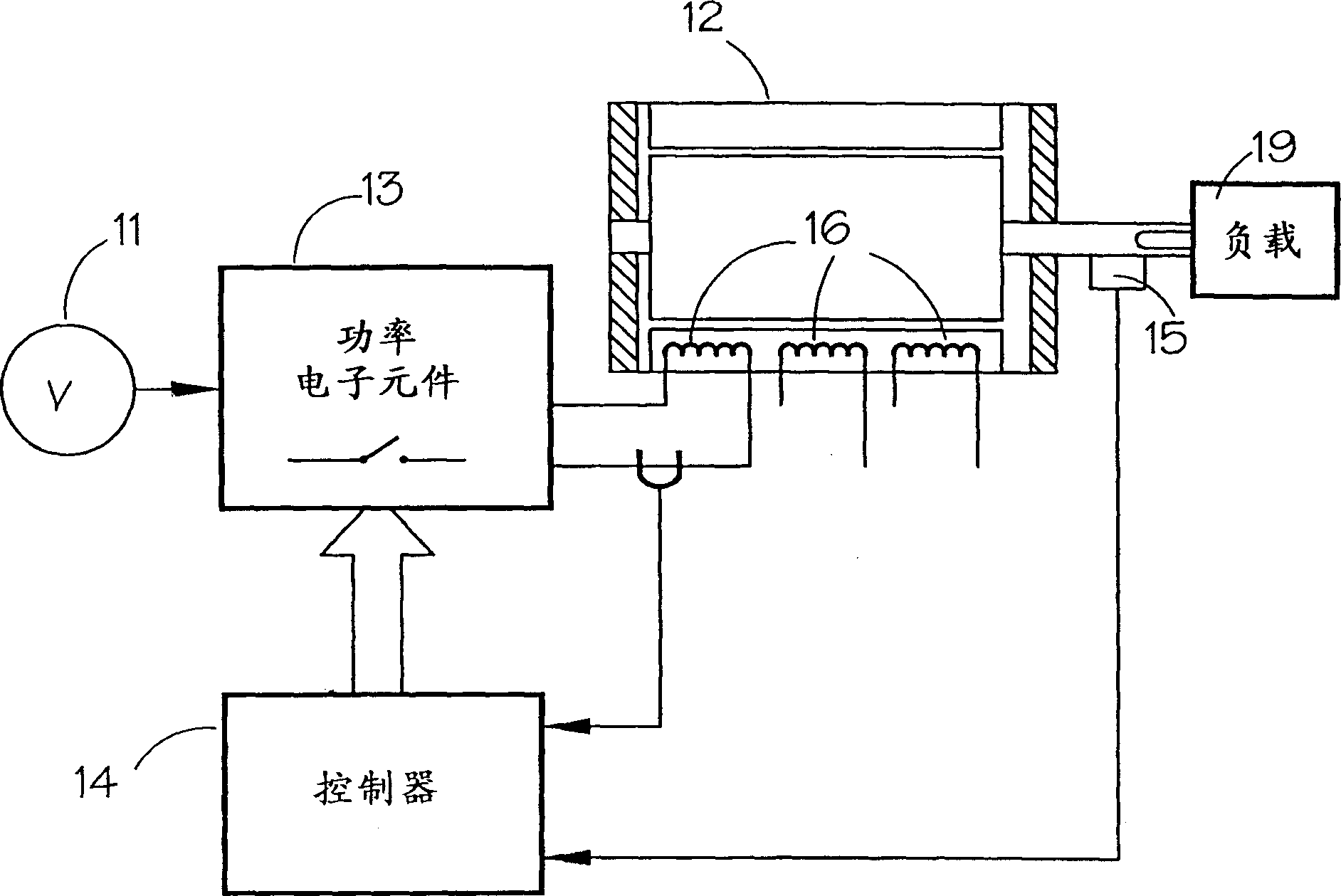 Excitation of switch magnetic resistance motor