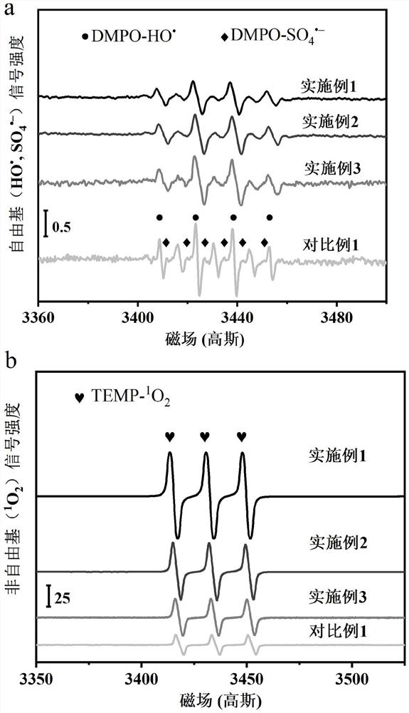 Defect-state catalytic membrane derived from metal organic framework as well as preparation method and application of defect-state catalytic membrane