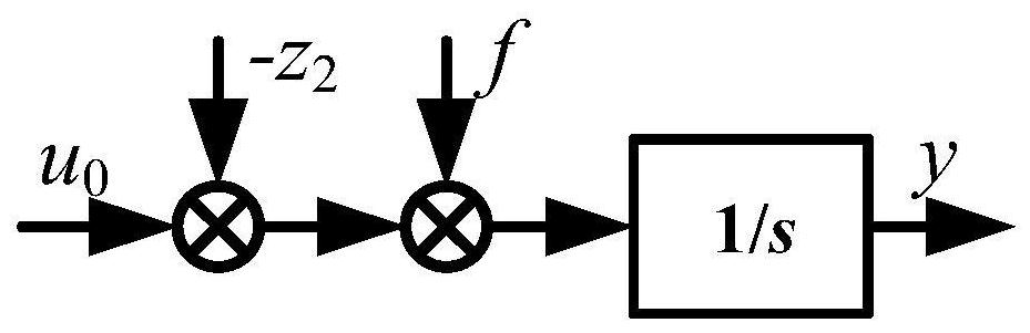 A Design Method of U-Model Anti-disturbance Controller Based on Standard Form for Continuous System