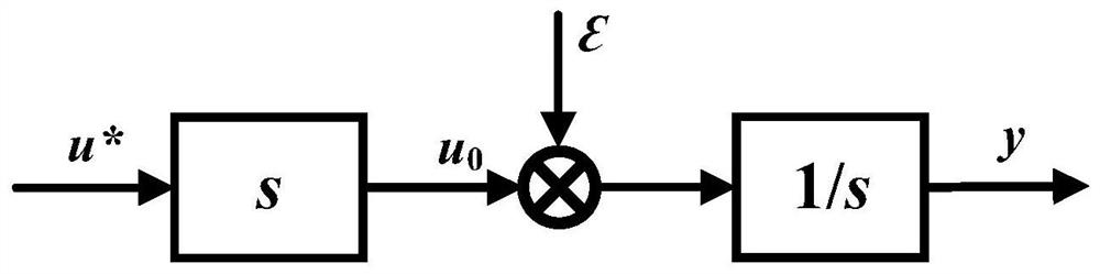 A Design Method of U-Model Anti-disturbance Controller Based on Standard Form for Continuous System