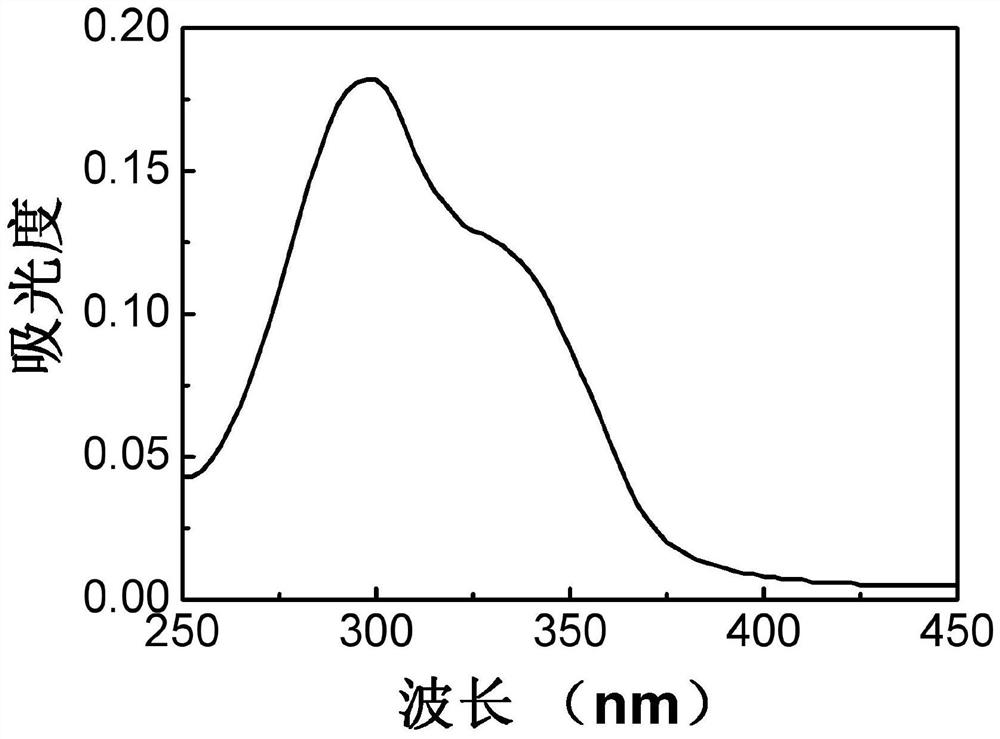 Aggregation-induced luminescent material containing quinoline and coumarin functional groups and preparation method thereof