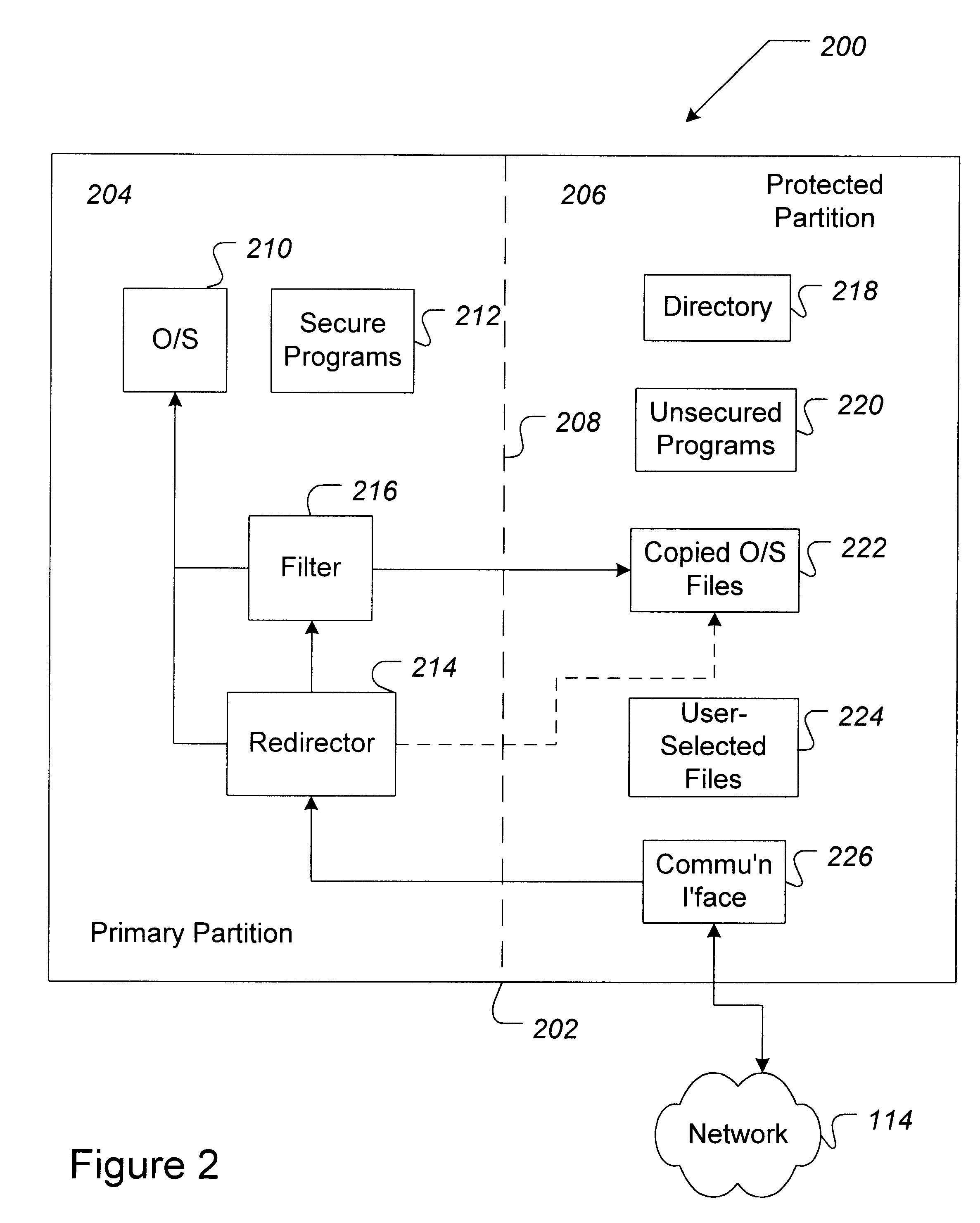 Methods, software, and apparatus for secure communication over a computer network