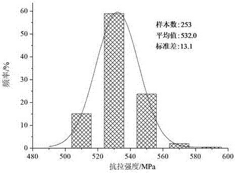 A quenched and tempered X52 hydrogen sulfide corrosion resistant seamless line pipe and its preparation method