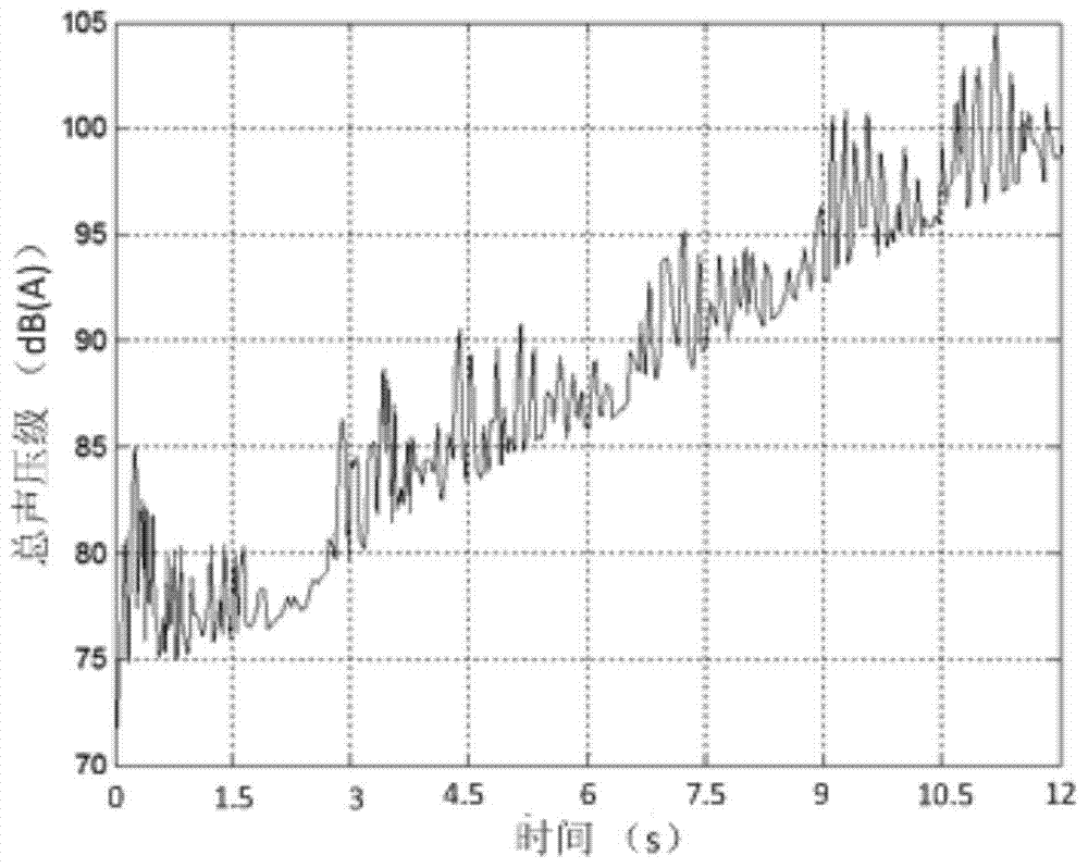 A Time Domain Digital Weighting Method for Nonstationary Noise Signals