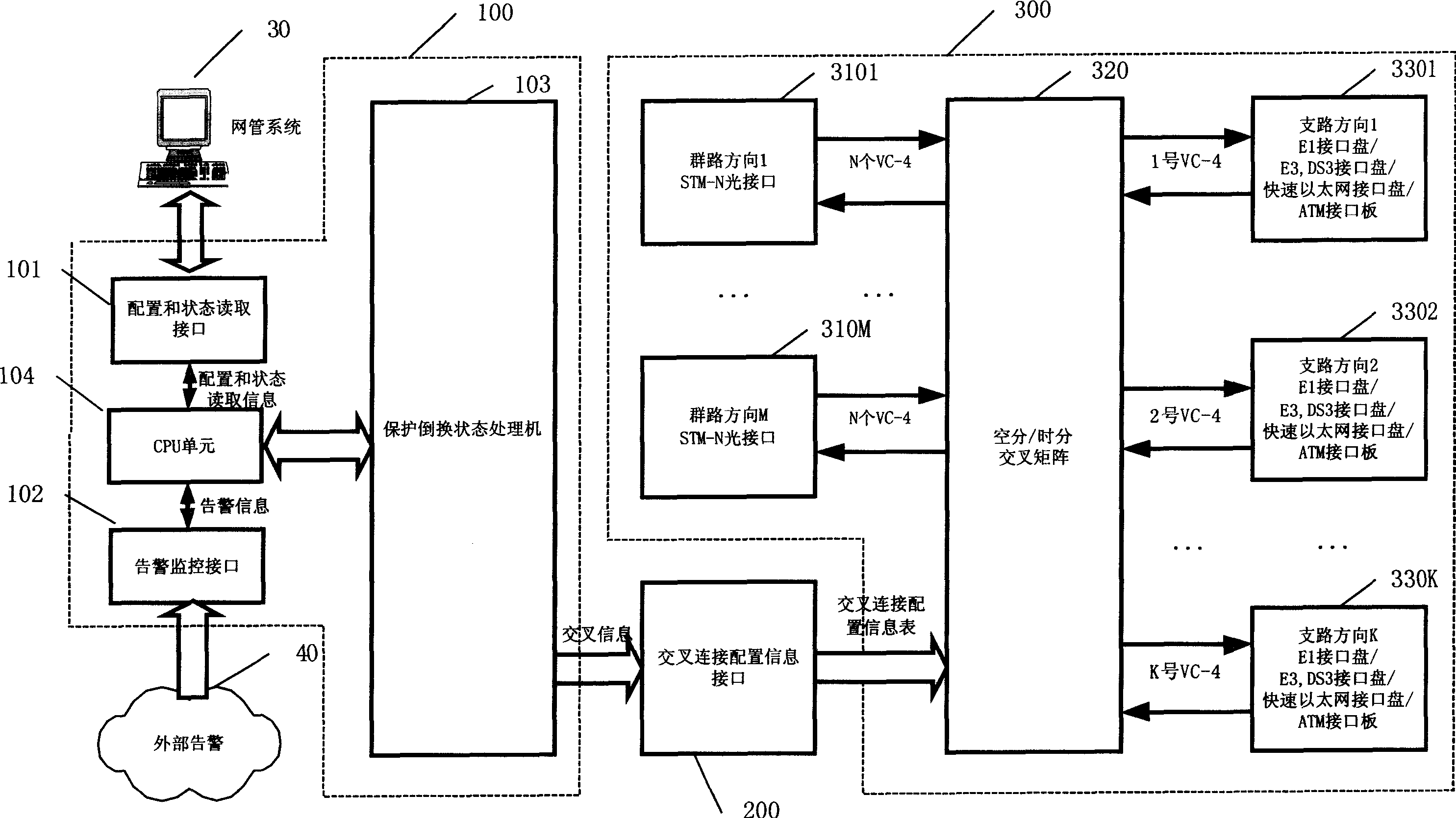 A cross connection system for implementing SDH service protection switching and automatic recovery