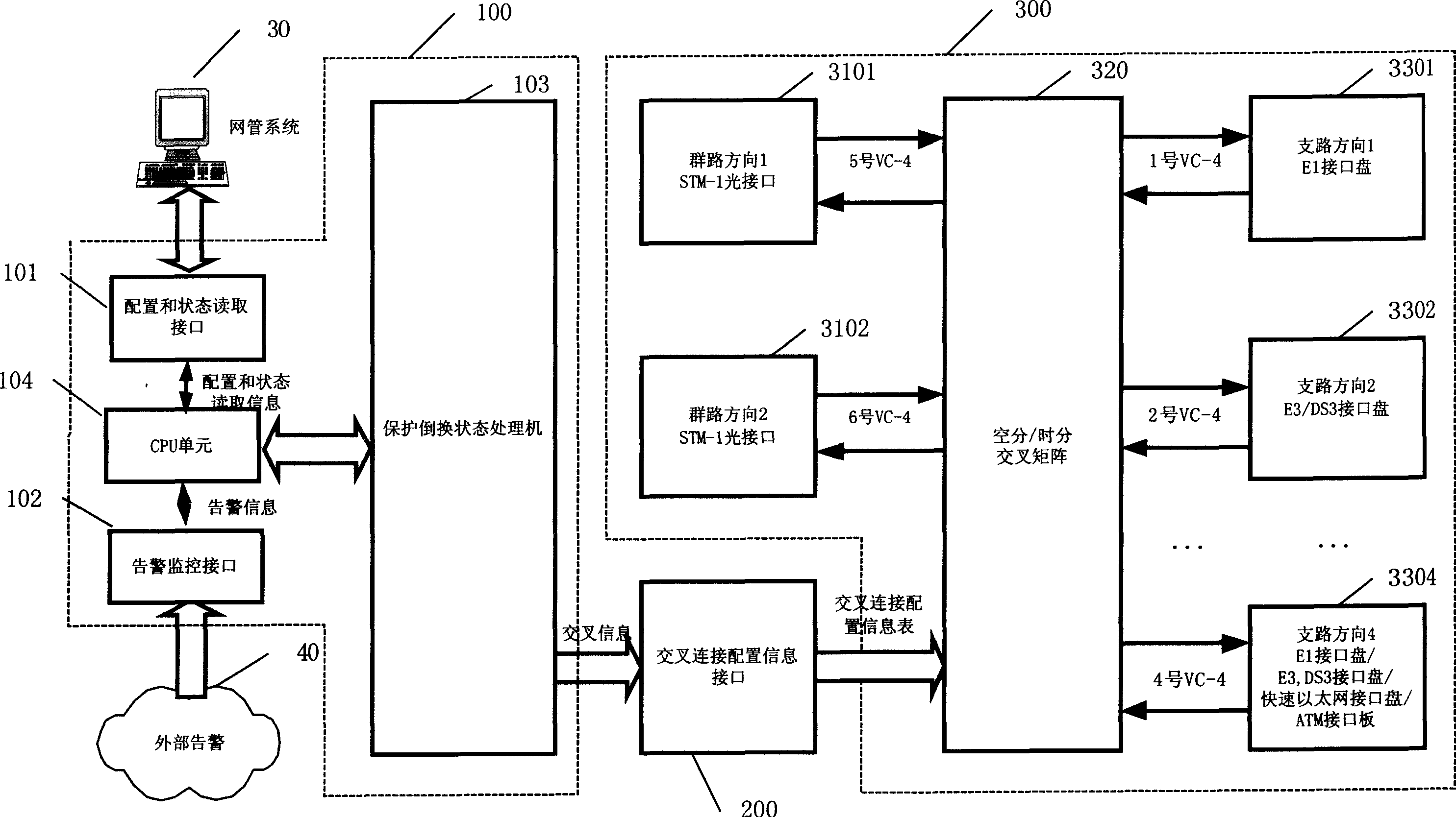 A cross connection system for implementing SDH service protection switching and automatic recovery