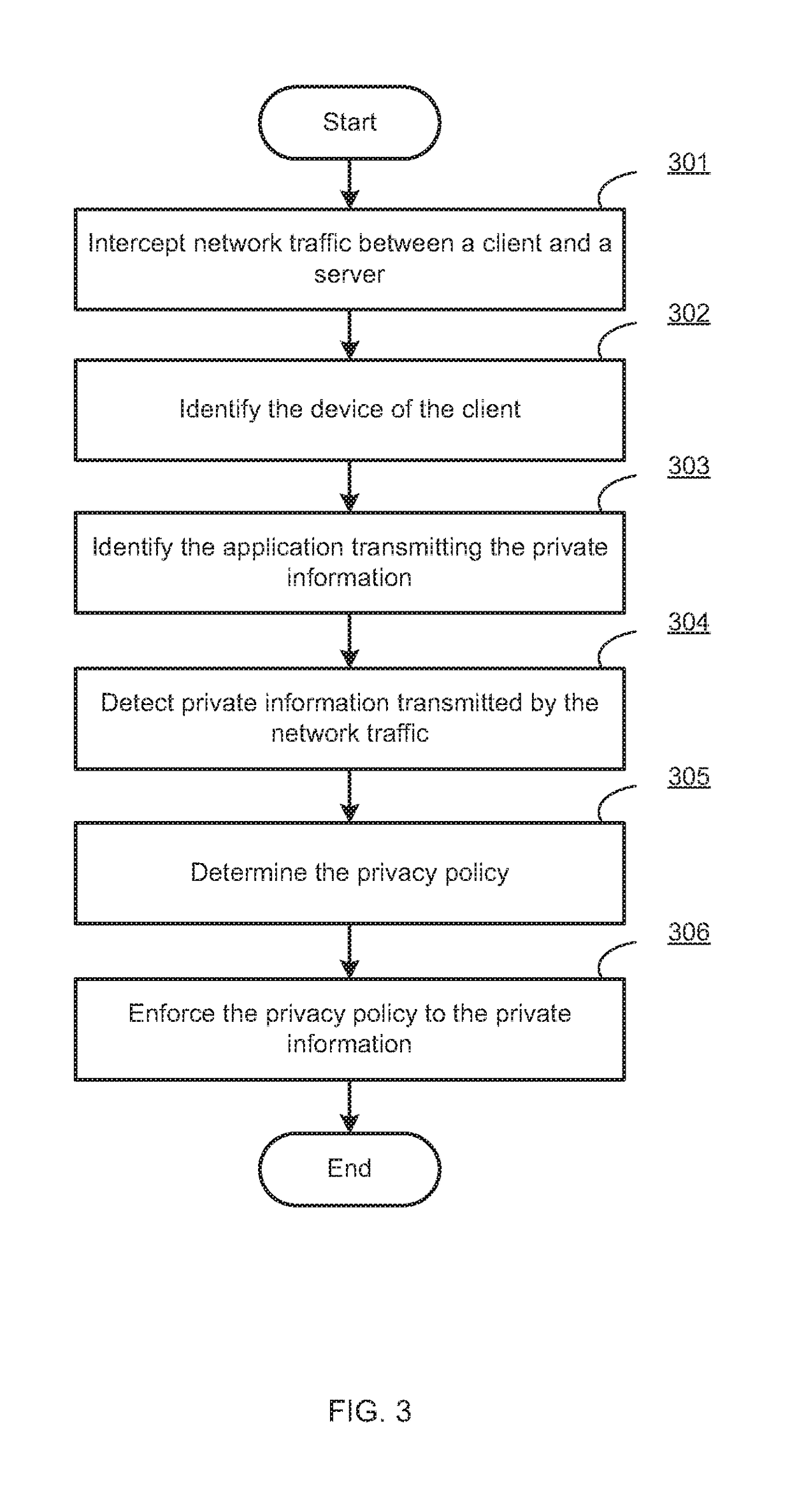Centralized management and enforcement of online privacy policies