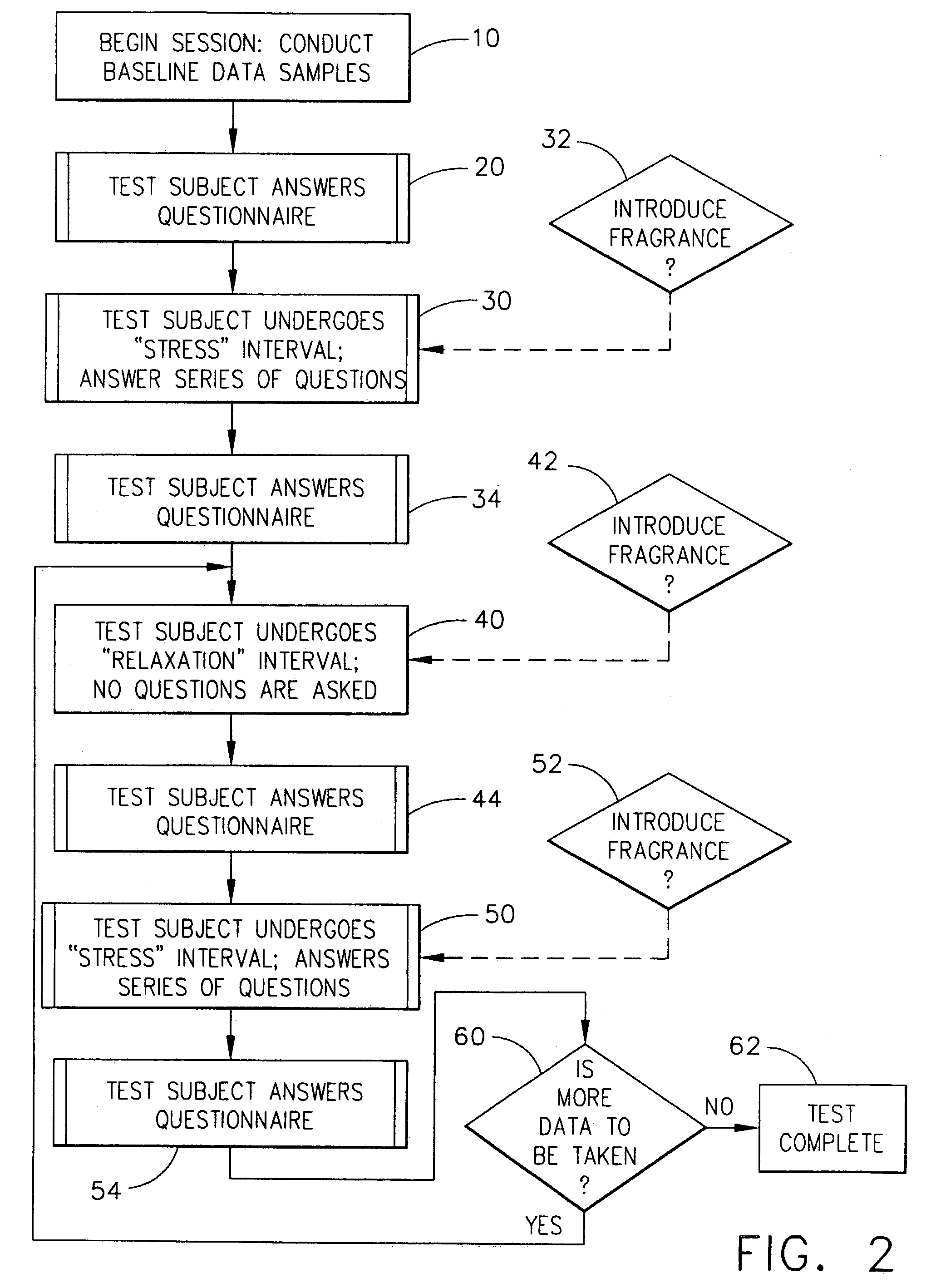 Method and apparatus for measuring acute stress