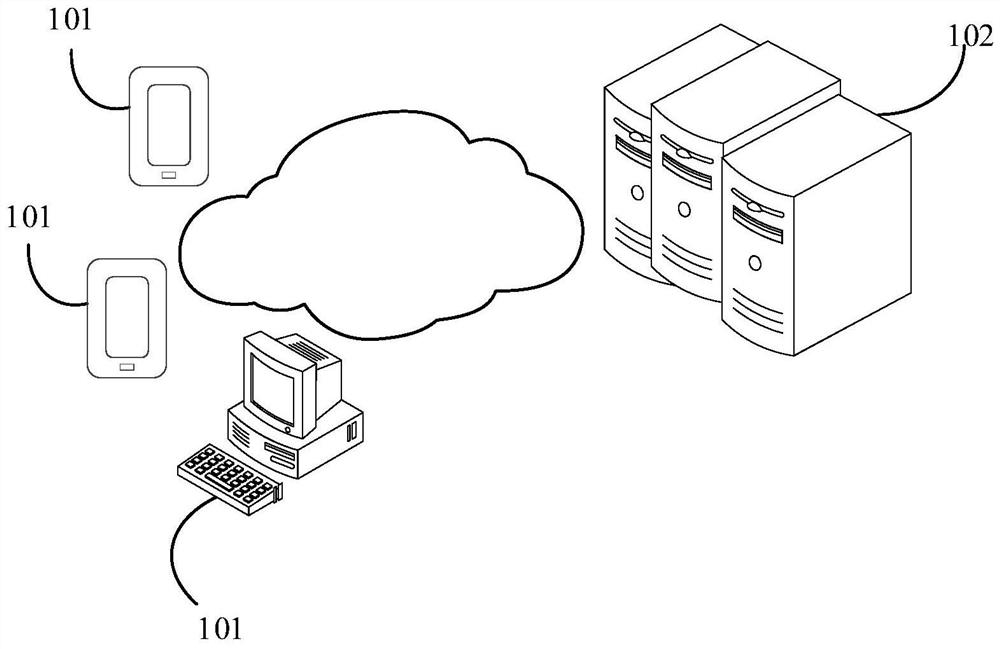 Order processing method and device, computer equipment and storage medium
