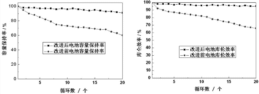 Oleophylic sulfur electrode preparation method