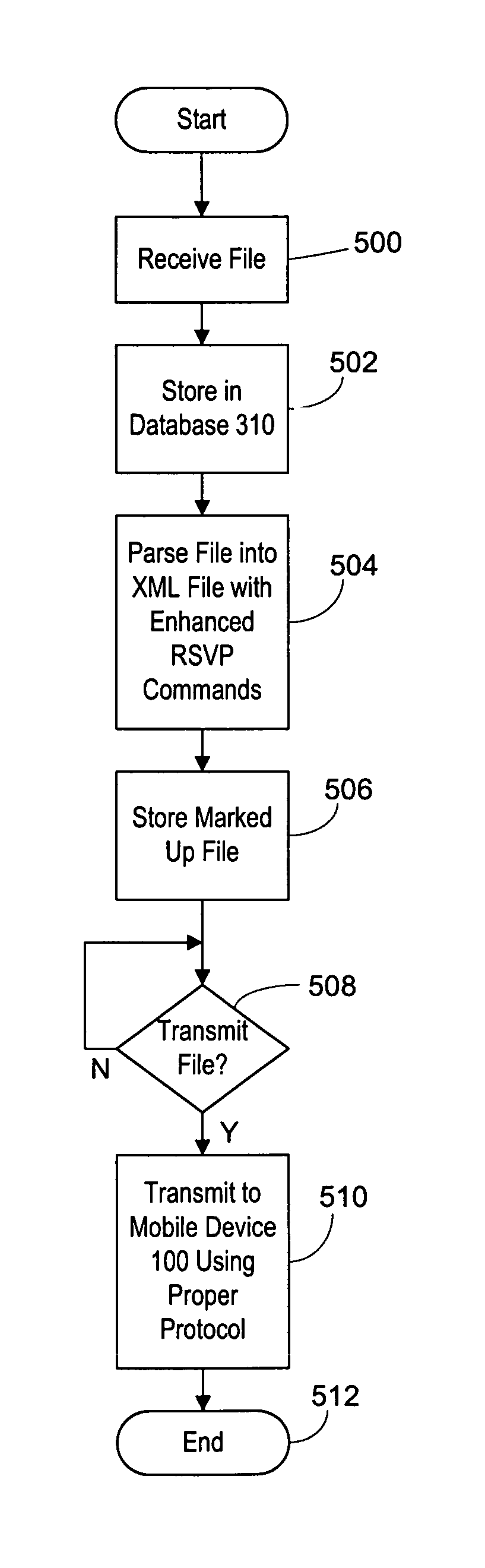 System and method for providing highly readable text on small mobile devices
