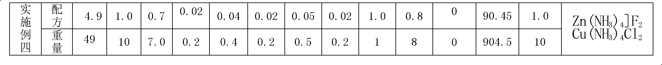 Amino-complex-treated high-strength aluminum alloy material and preparation method thereof