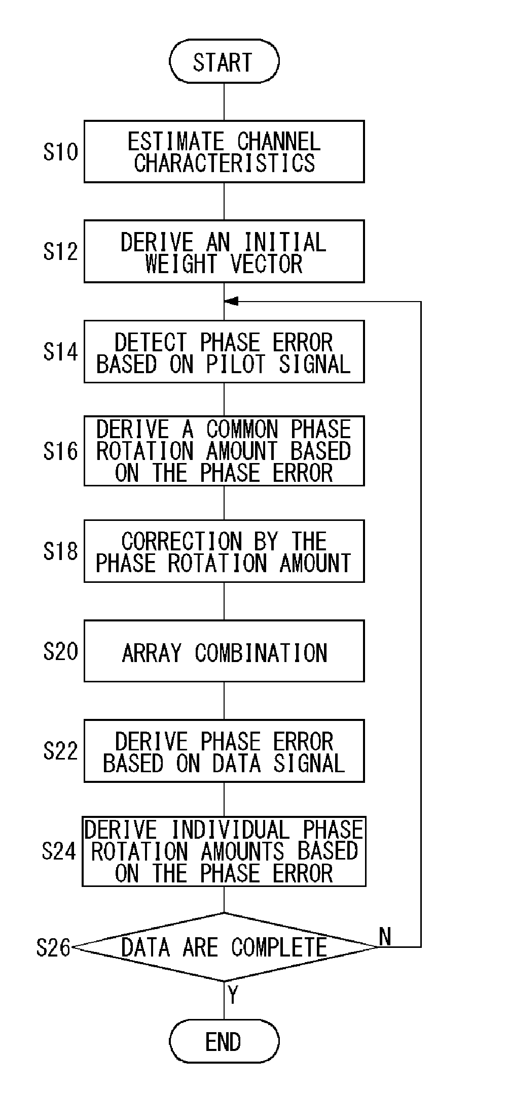 Receiving method for receiving signals by a plurality of antennas, and a receiving apparatus and a radio apparatus using the same