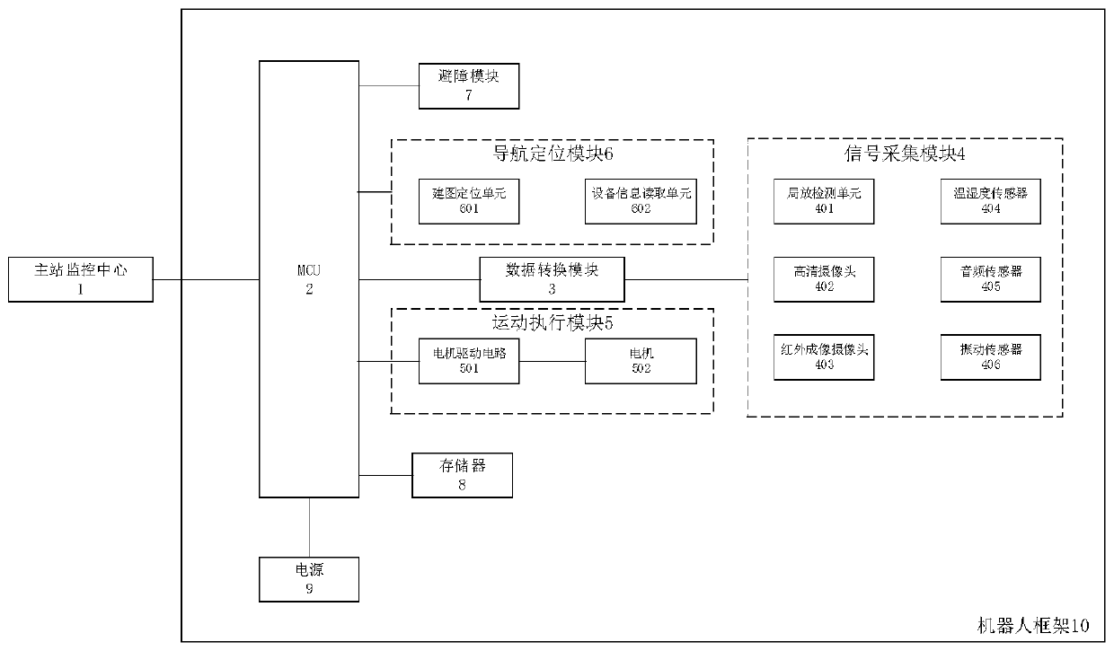 Transformer substation inspection robot system with partial discharge detection function