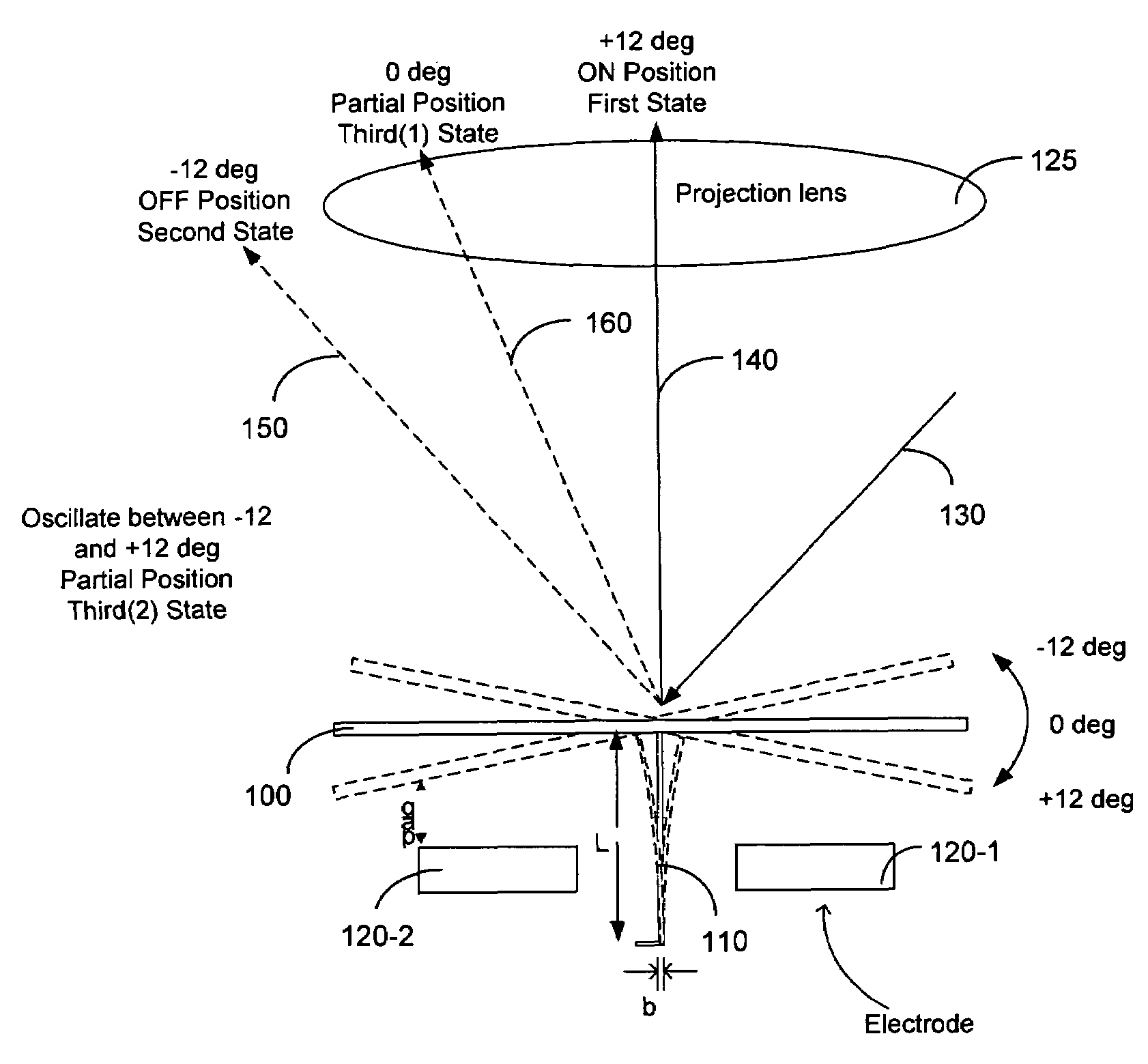 Control of micromirrors with intermediate states