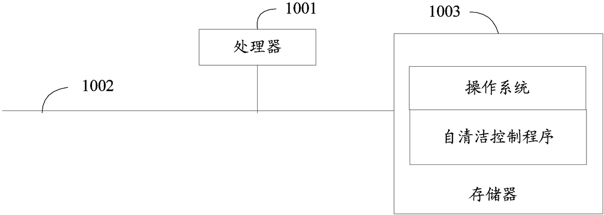 Control method, device, air conditioner and storage medium for self-cleaning of air conditioner evaporator